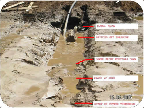 Trenching: Test Trench Analysis. Click to go back.